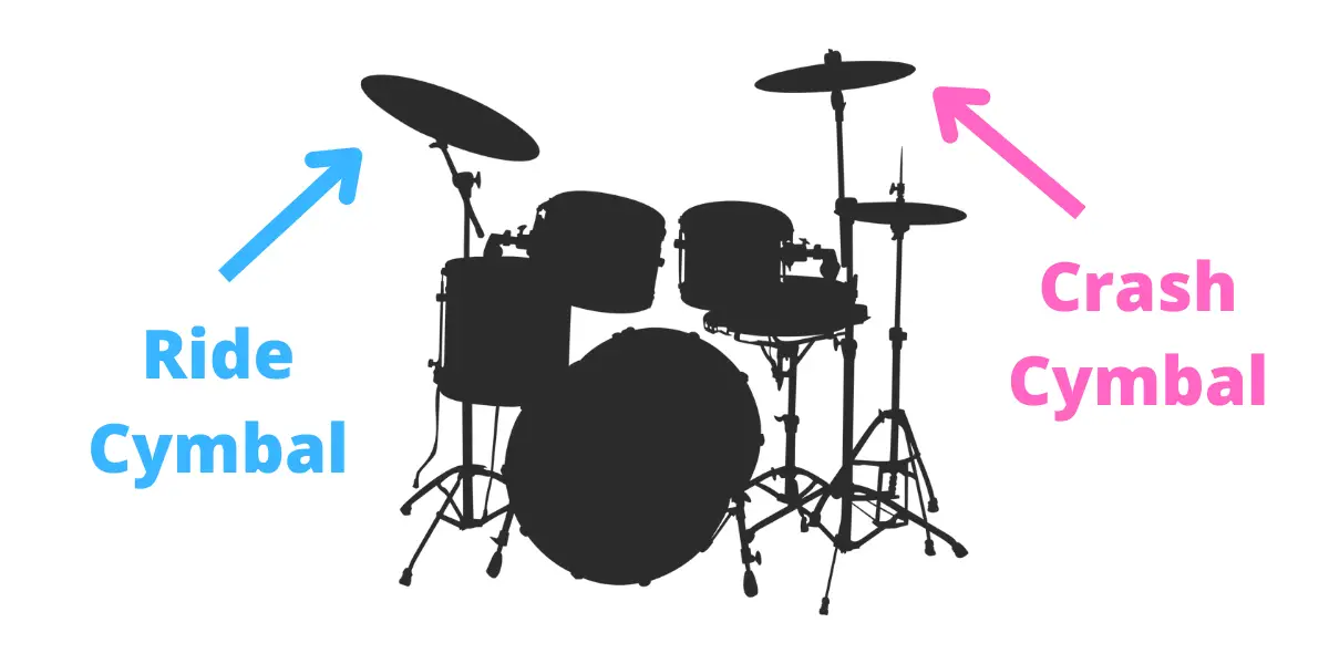 Crash vs Ride Cymbals The Differences Explained Drumming Base