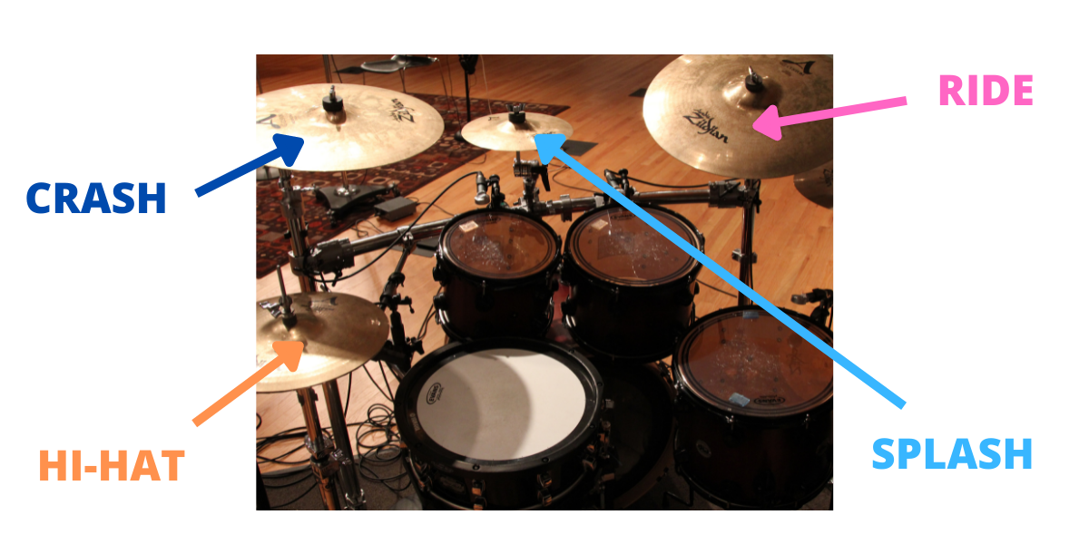 Ride vs HiHat Cymbals The Differences Drumming Base