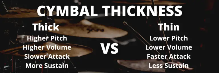 cymbal weight calculator